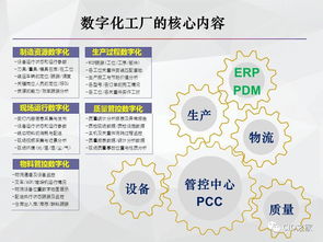 一文读懂智能制造与数字化工厂中的数字内容制作服务