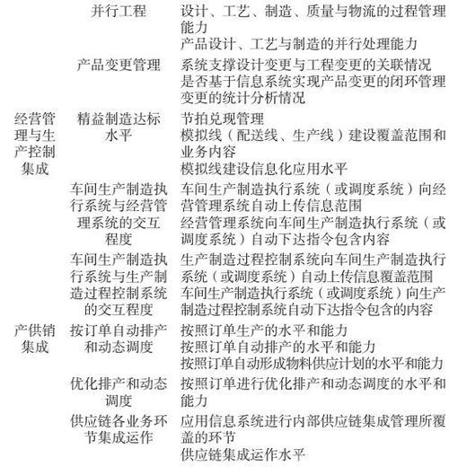 制造业数字化转型评价指标体系构建与应用——以数字内容制作服务为例